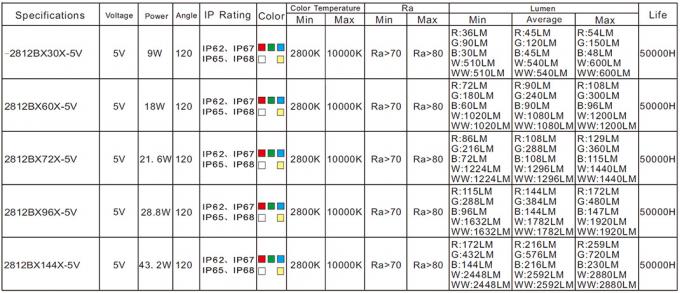 Luzes de tira flexíveis endereçáveis APA102C do diodo emissor de luz de APA102 Digitas Rgb IC construído dentro