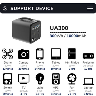 Central elétrica portátil do íon 1000W do lítio de MPPT para o telefone celular e a emergência do portátil